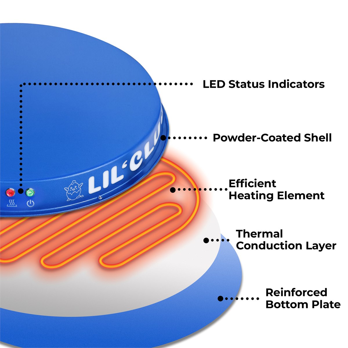 Cutaway of the base showing the LED indicators, powder-coated shell, heating element, thermal conduction layer and reinforced bottom plate
