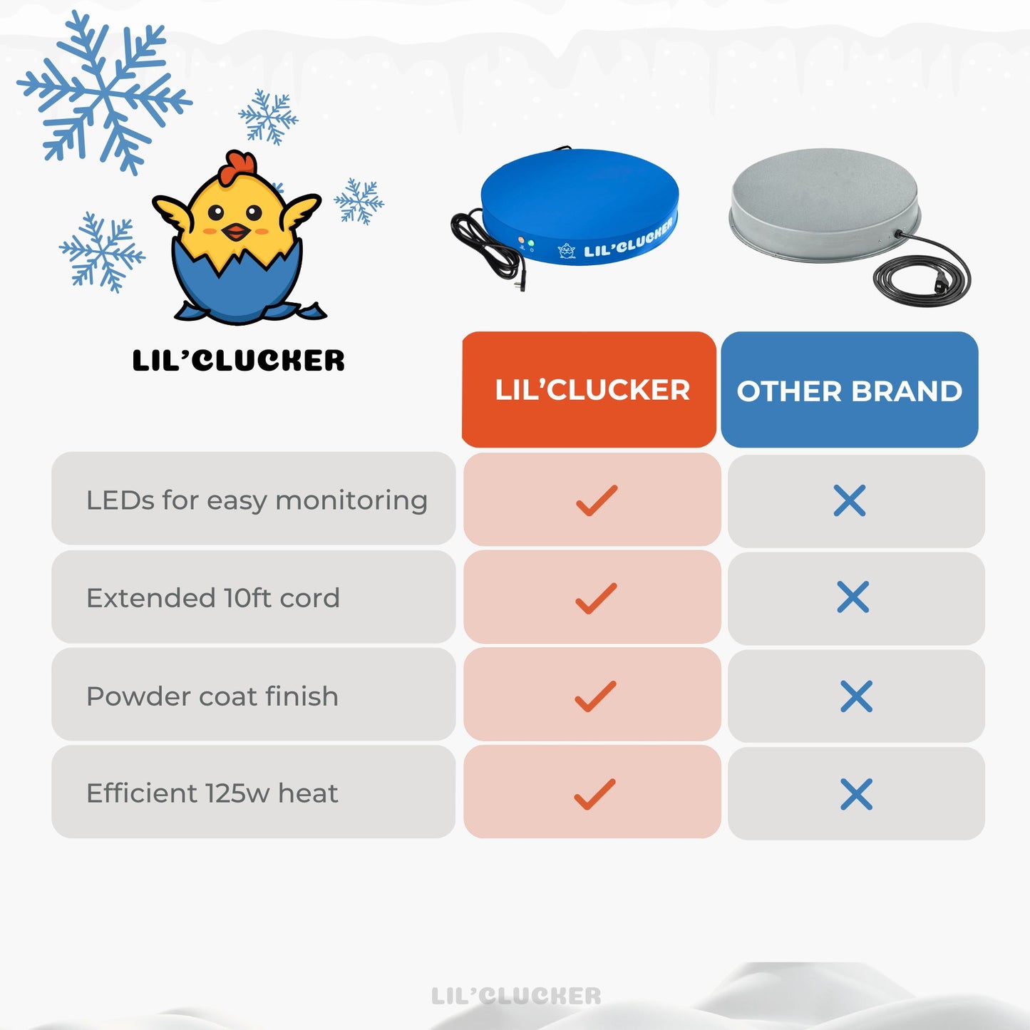 Chicken Waterer Heated Base (Blue)