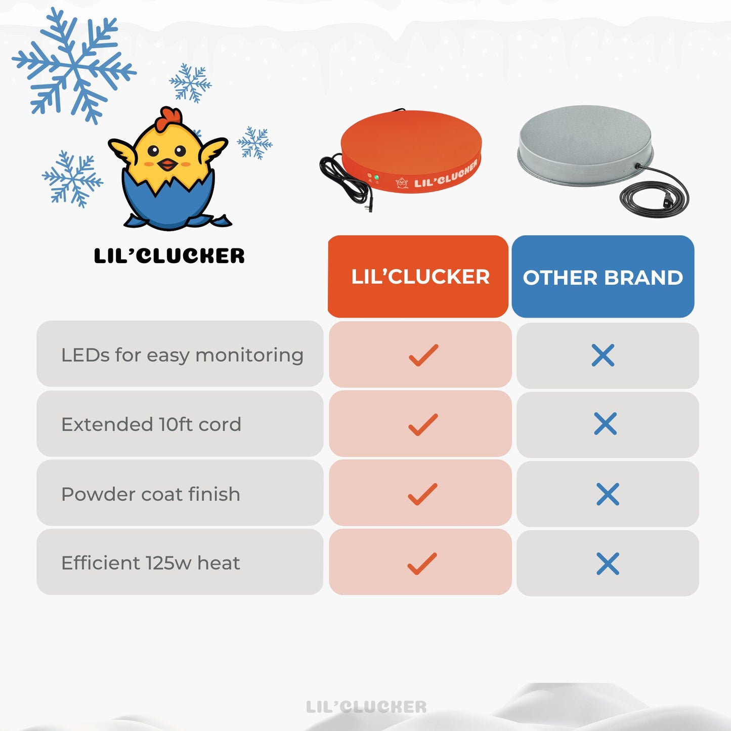 Chicken Waterer Heated Base (Orange)