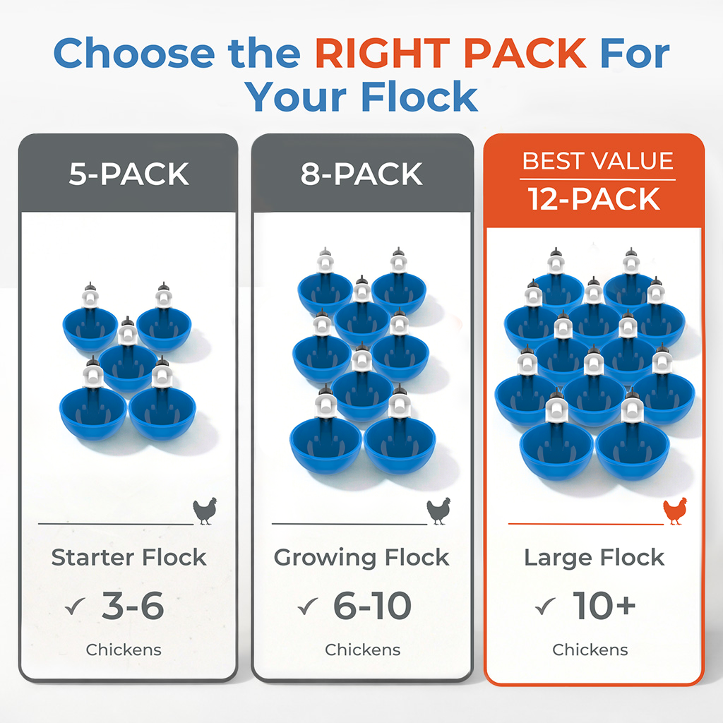 Large Automatic Chicken Waterer Cups (Blue) - Lil'Clucker