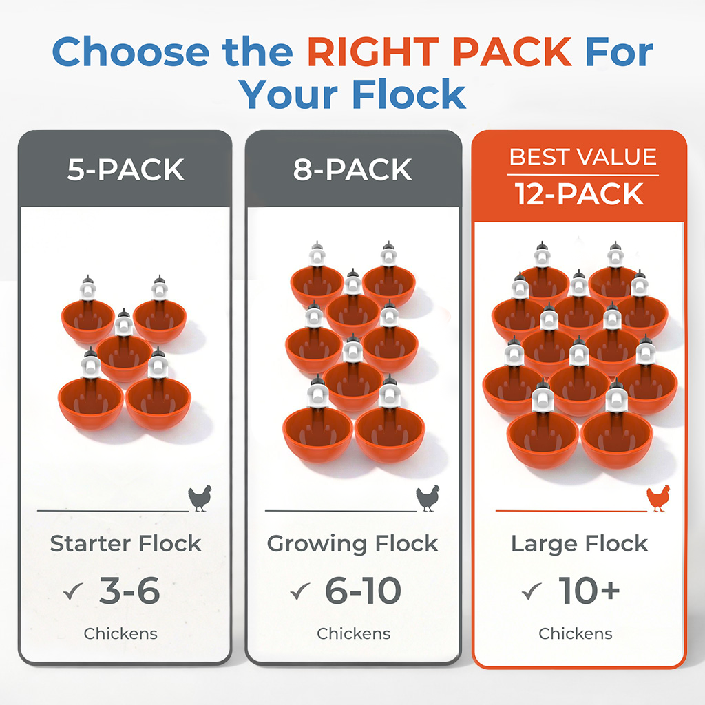 Large Automatic Chicken Waterer Cups (Orange) - Lil'Clucker