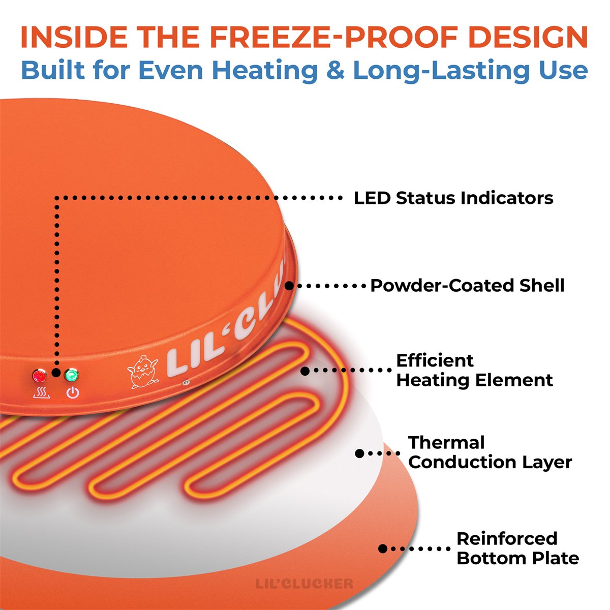 Cutaway of the base showing the LED indicators, powder-coated shell, heating element, thermal conduction layer and reinforced bottom plate